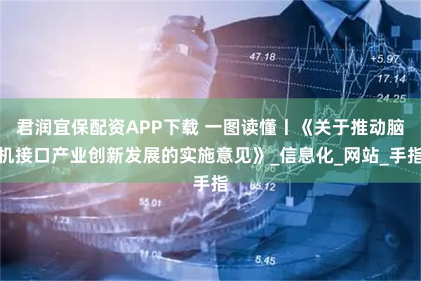 君润宜保配资APP下载 一图读懂丨《关于推动脑机接口产业创新发展的实施意见》_信息化_网站_手指